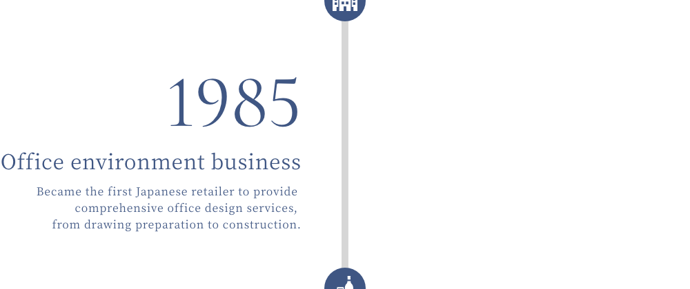 1985 Office environment business Became the first Japanese retailer to provide comprehensive office design services, from drawing preparation to construction.