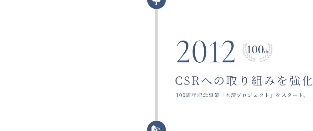 2012年(100th) CSRへの取り組みを強化 100周年記念事業「木環プロジェクト」をスタート。