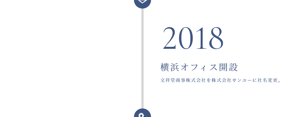 2018年 横浜オフィス開設 文祥堂商事株式会社を株式会社サンユーに社名変更。
