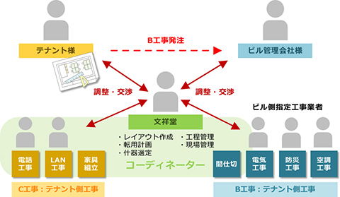 サービス内容イメージ