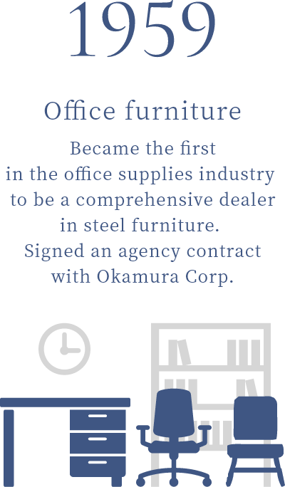 1959 Office furniture Became the first in the office supplies industry to be a comprehensive dealer in steel furniture. Signed an agency contract with Okamura Corp.