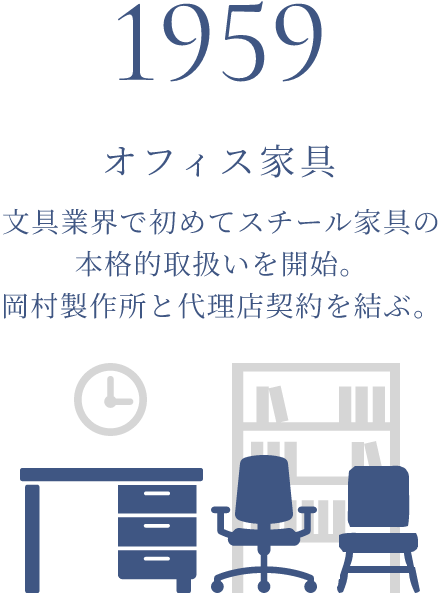 1959年 オフィス家具 文具業界で初めてスチール家具の本格的取扱いを開始。岡村製作所と代理店契約を結ぶ。